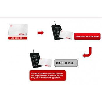 ACR1281U-C2 Contactless UID Reader